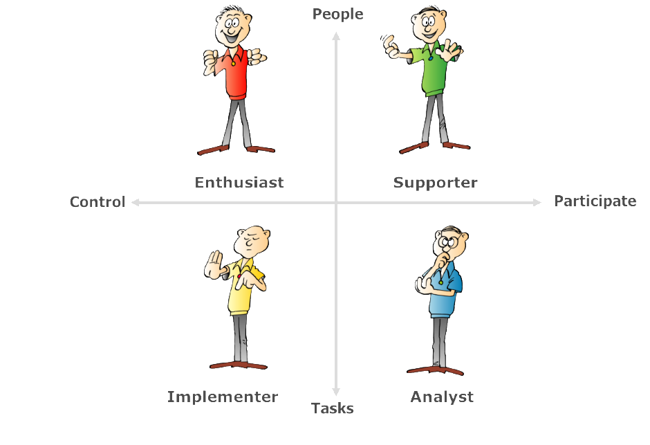 EASI is used with the person typologies